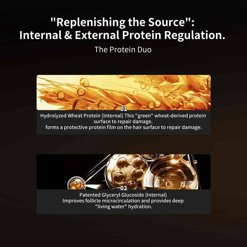 Hydrolyzed wheat protein mechanism
