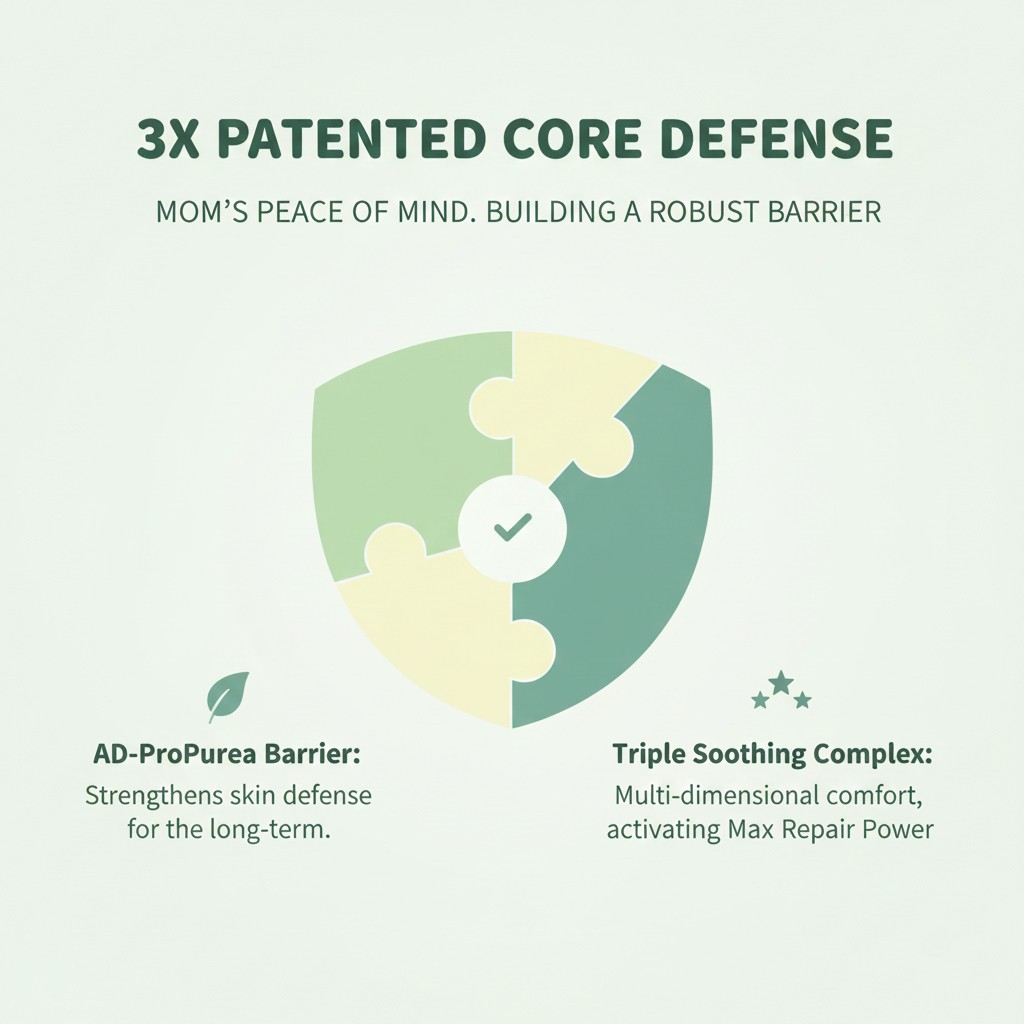 Triple patented soothing complex R&D