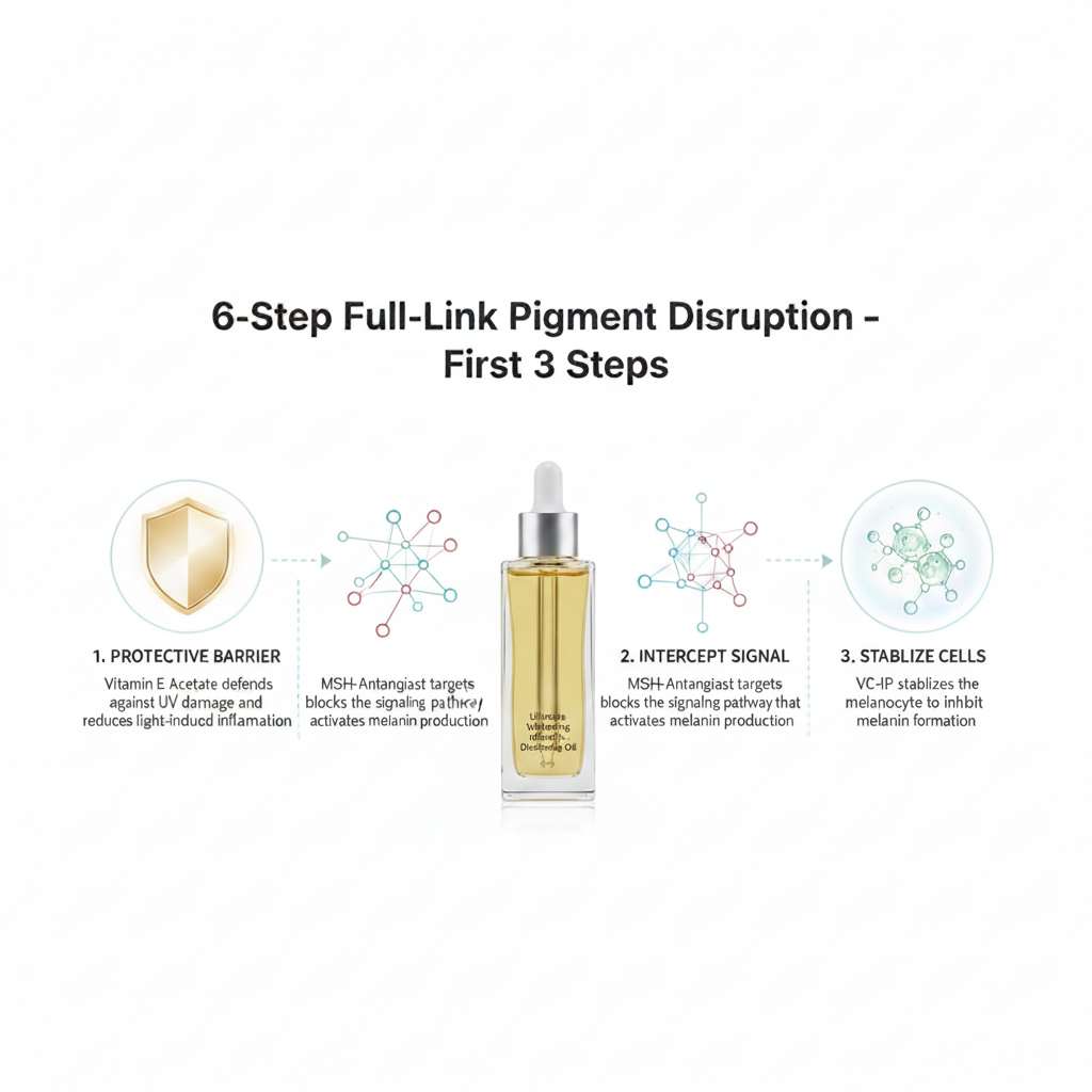 6 step pigment disruption steps 1 3 mechanism